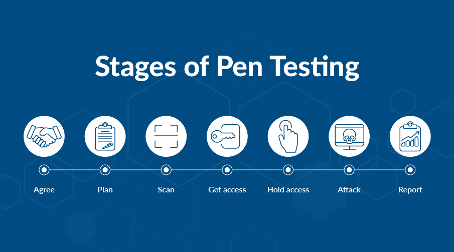 What Is Penetration Testing? (+5 Tools To Protect Your Network)